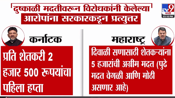 महाराष्ट्र दुष्काळ मदतीवरून विरोधकांच्या टीकेला राज्य सरकारचे पुराव्यांसोबत प्रत्युत्तर; कर्नाटकमधील आकडेवारीसह…