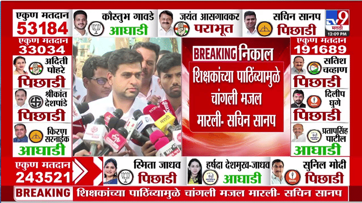 Maharashtra MLC Election 2026 Result : उपमुख्यमंत्री एकनाथ शिंदेंनी ऐनवेळी पाठिंबा दिल्याने... सचिन सानप काय म्हणाले? Maharashtra MLC Election 2026 Result : उपमुख्यमंत्री एकनाथ शिंदेंनी ऐनवेळी पाठिंबा दिल्याने... सचिन सानप काय म्हणाले?