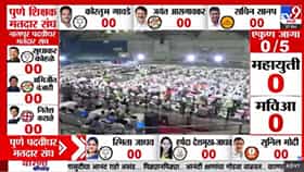 Nagpur MLC Election 2026 Result : नागपूर पदवीधर निवडणुकीत 34 पोस्टल मतं बाद; निकालाच्या गणितावर काय परिणाम होणार?