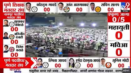 Nagpur MLC Election 2026 Result : नागपूर पदवीधर निवडणुकीत 34 पोस्टल मतं बाद; निकालाच्या गणितावर काय परिणाम होणार?