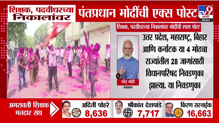 राज्यातील शिक्षक, पदवीधरच्या निकालावरून काँग्रेसला डिवचलं; PM मोदींची पोस्ट चर्चेत! राज्यातील शिक्षक, पदवीधरच्या निकालावरून काँग्रेसला डिवचलं; PM मोदींची पोस्ट चर्चेत!