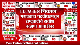 MLC Election Result 2026 Updates : NCP शरद पवार गटाची धाकधुक वाढली, मराठवाडा पदवीधर मतदारसंघातून मोठी अपडेट समोर