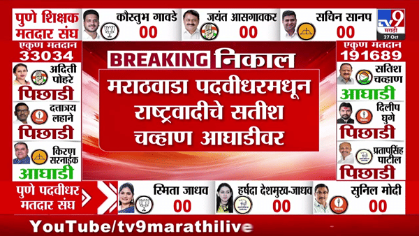 MLC Election Result 2026 Updates : NCP शरद पवार गटाची धाकधुक वाढली, मराठवाडा पदवीधर मतदारसंघातून मोठी अपडेट समोर