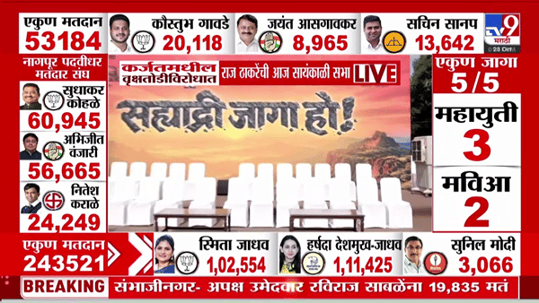 Raj Thackeray Sabha Update : कर्जतमधील वृक्षतोडीविरोधात राज ठाकरेंची आज सभा