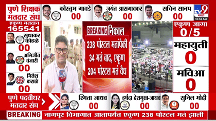Amravati MLC Election 2026 Result: प्रत्यक्ष मतमोजणी सुरू होण्यापूर्वीच... अमरावती शिक्षक मतदारसंघाच्या मतमोजणी प्रक्रियेत काय घडतंय?