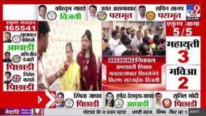 भाजपच्या बंडखोरांना धक्का देत किरण सरनाईक यांचा विजय; कुटुंबीयांनी व्यक्त केला आनंद, म्हणाले…