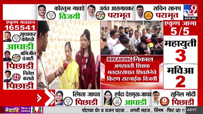भाजपच्या बंडखोरांना धक्का देत किरण सरनाईक यांचा विजय; कुटुंबीयांनी...-1791522