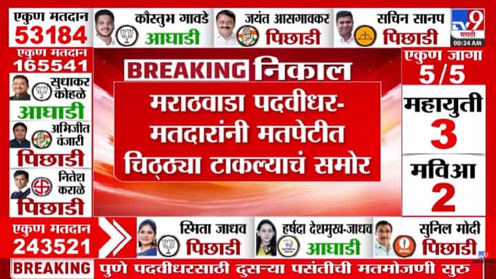 Marathwada MLC Election Result : मतपेटीत चिठ्ठ्या टाकून मतदारांचा संताप; असला आमदार नको गं बाई म्हणत नाराजी व्यक्त Marathwada MLC Election Result : मतपेटीत चिठ्ठ्या टाकून मतदारांचा संताप; असला आमदार नको गं बाई म्हणत नाराजी व्यक्त