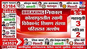 Kaustubh Gawde MLC Result : कौस्तुभ गावडे विजयाच्या उंबरठ्यावर; स्वामी विवेकानंद शिक्षण संस्थेत गुलालाची उधळण