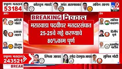 मराठवाडा पदवीधर मतमोजणीबाबत मोठी अपडेट; 1 लाख 91 हजार मतपत्रिका....-1790221