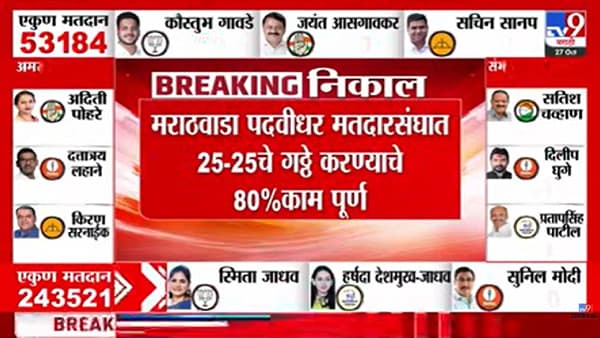 Marathwada MLC Election Result 2026 : मराठवाडा पदवीधर मतमोजणीबाबत मोठी अपडेट; 1 लाख 91 हजार मतपत्रिका, गठ्ठे तयार करण्याचं काम अंतिम टप्प्यात