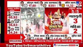 Marathwada MLC Election Results 2026 : 20 हजारांहून अधिक मतं अपक्षाच्या खात्यात; रविराज साबळेंमुळे मराठवाडा पदवीधरचा निकाल बदलणार?