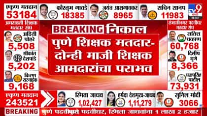 विधानपरिषद निवडणुकीत पुण्यात ट्विस्ट; दोन माजी शिक्षक आमदारांचा पराभव.