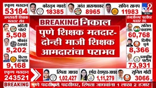 Maharashtra MLC Result 2026 Complete : विधानपरिषद निवडणुकीत पुण्यात मोठा ट्विस्ट; दोन माजी शिक्षक आमदारांचा पराभव, सानप-गावडे यांच्यात चुरस