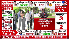 संजय राऊतांच्या अडचणी वाढल्या? सर्वोच्च न्यायालयाचा मोठा आदेश, 17 नोव्हेंबरला प्रत्यक्ष हजर राहावे लागणार!